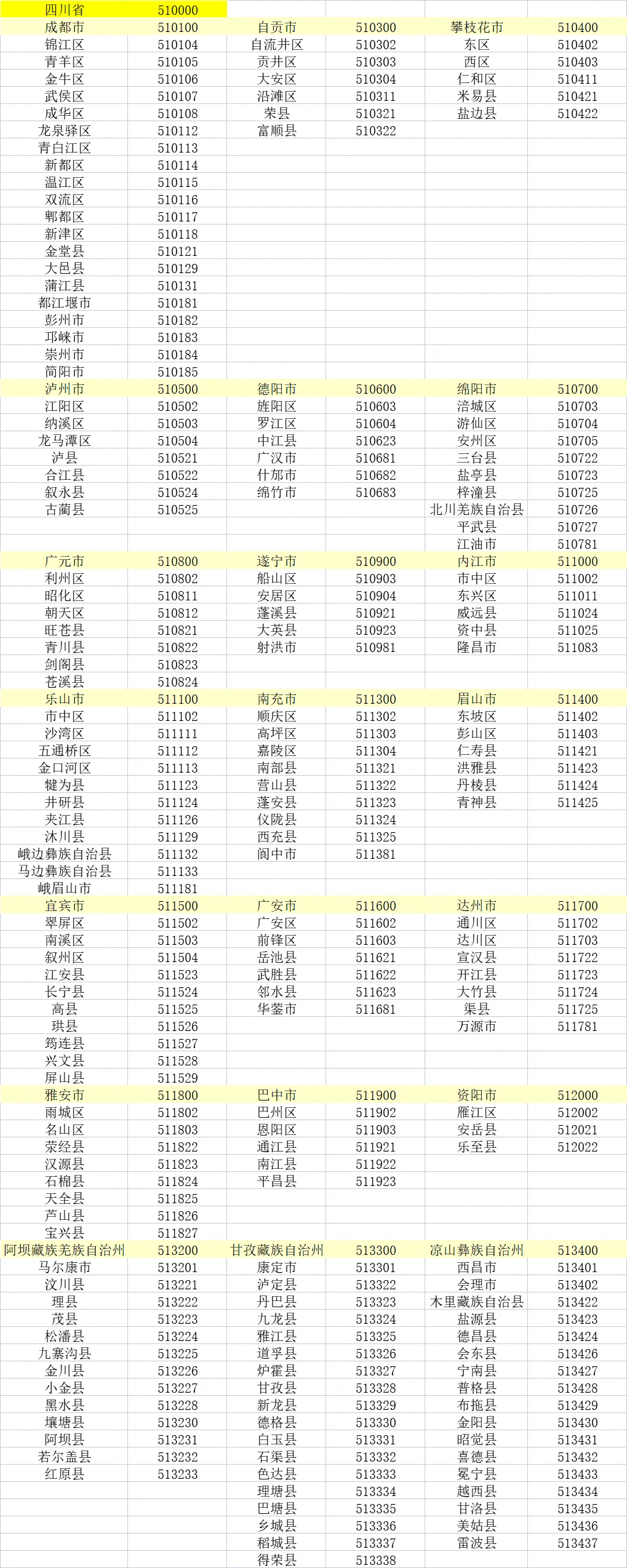身份证前六位对应各地区（后半）