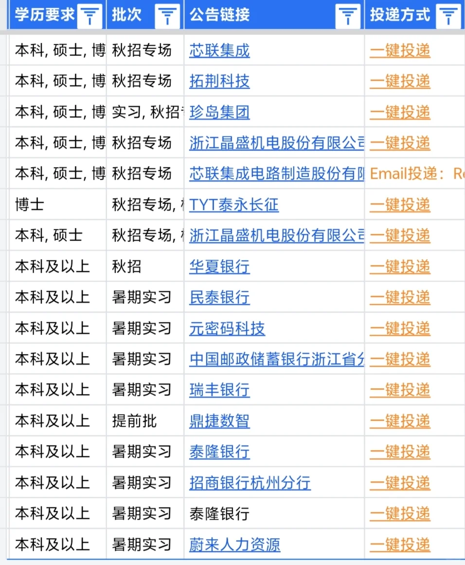 这些都是昨天刚开的湖州秋招