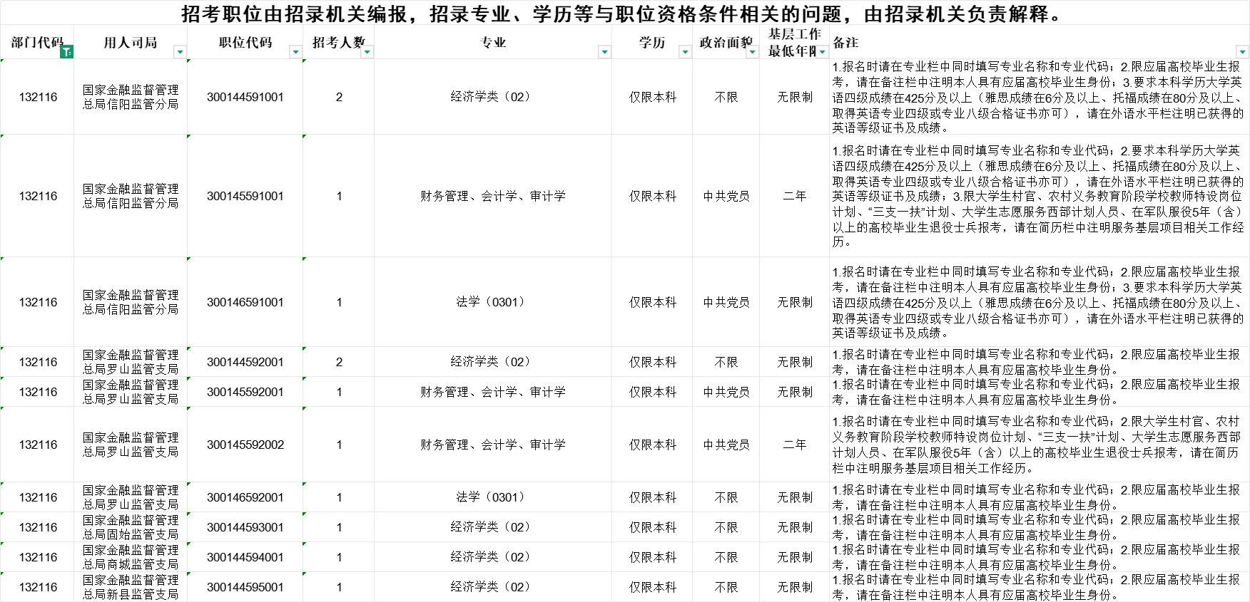 2026国考岗位之信阳篇，90个岗位还是很多呀