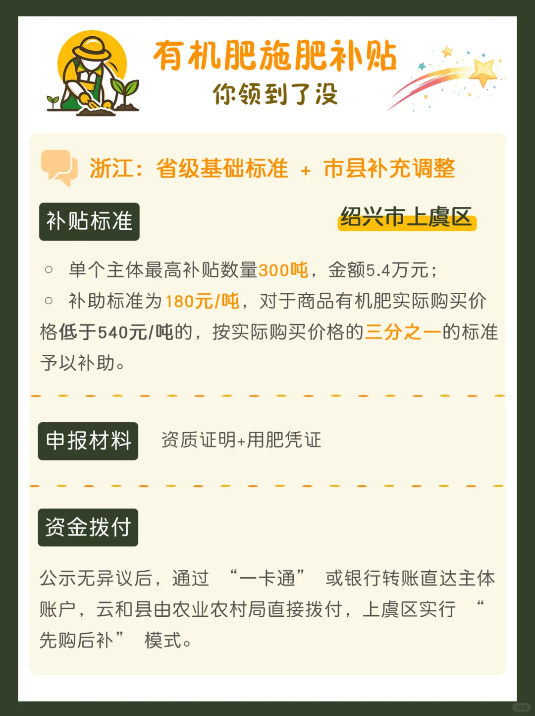 有机肥施肥有补贴！金额+申报步骤一次说清