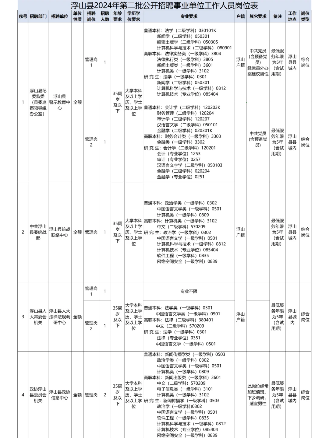 2024山西临汾浮山县事业单位招聘95人