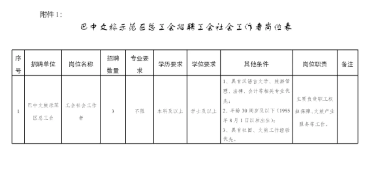 巴中市文旅示范区总工会招聘社3名！