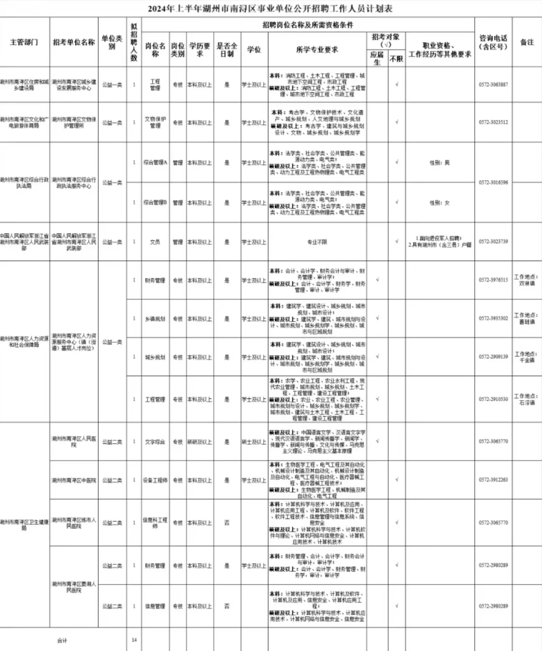 2024年浙江事业单位首个招聘公告！