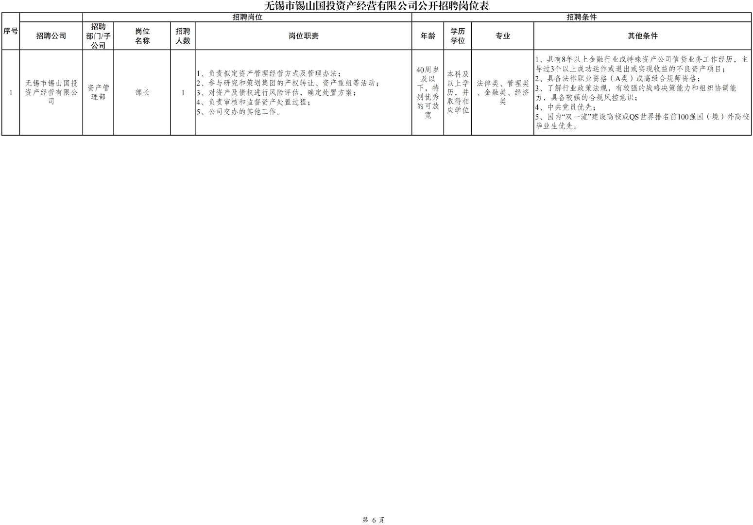 无锡市锡山岗位