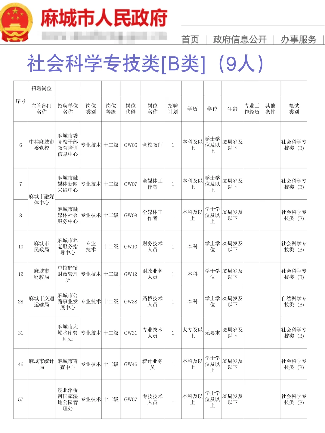 2025年黄冈麻城事业编这波是真的猛呀
