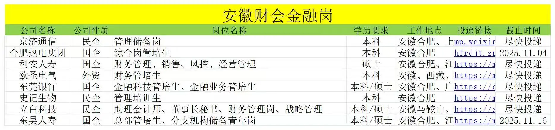 安徽财会金融岗合集！