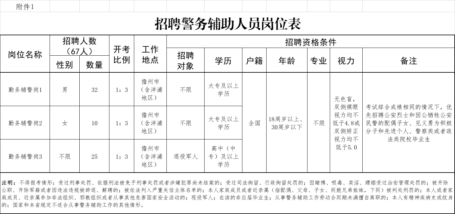 儋州市招聘警务辅助人员67人