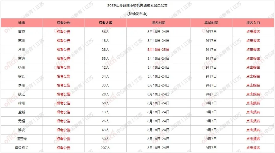 招29人！江苏南通市属事业单位
