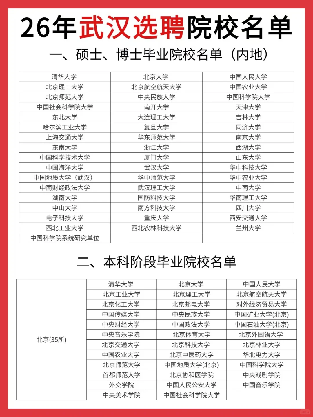 26年武汉选聘院校名单（参考）