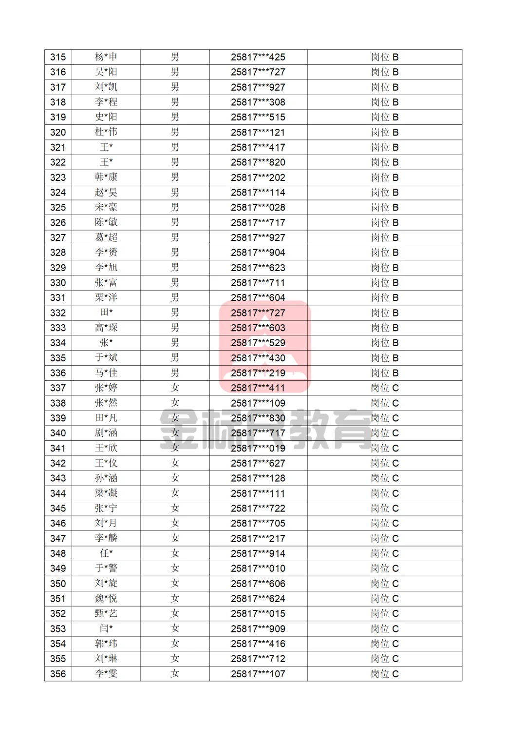 河北省公安厅辅警（第一批）公示