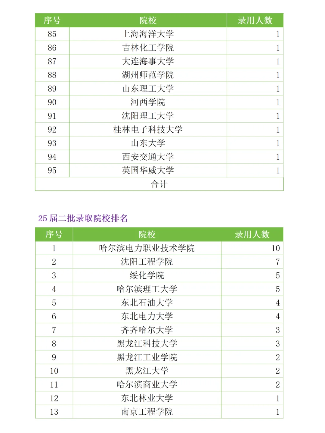 黑龙江电网考试考情分析（含进面分数）