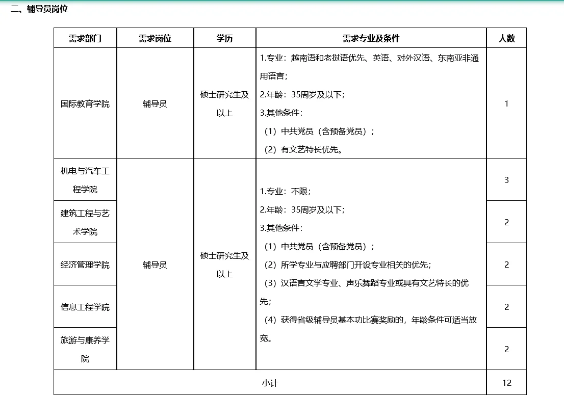 柳州城市职业学院招聘38人，专任直接面试