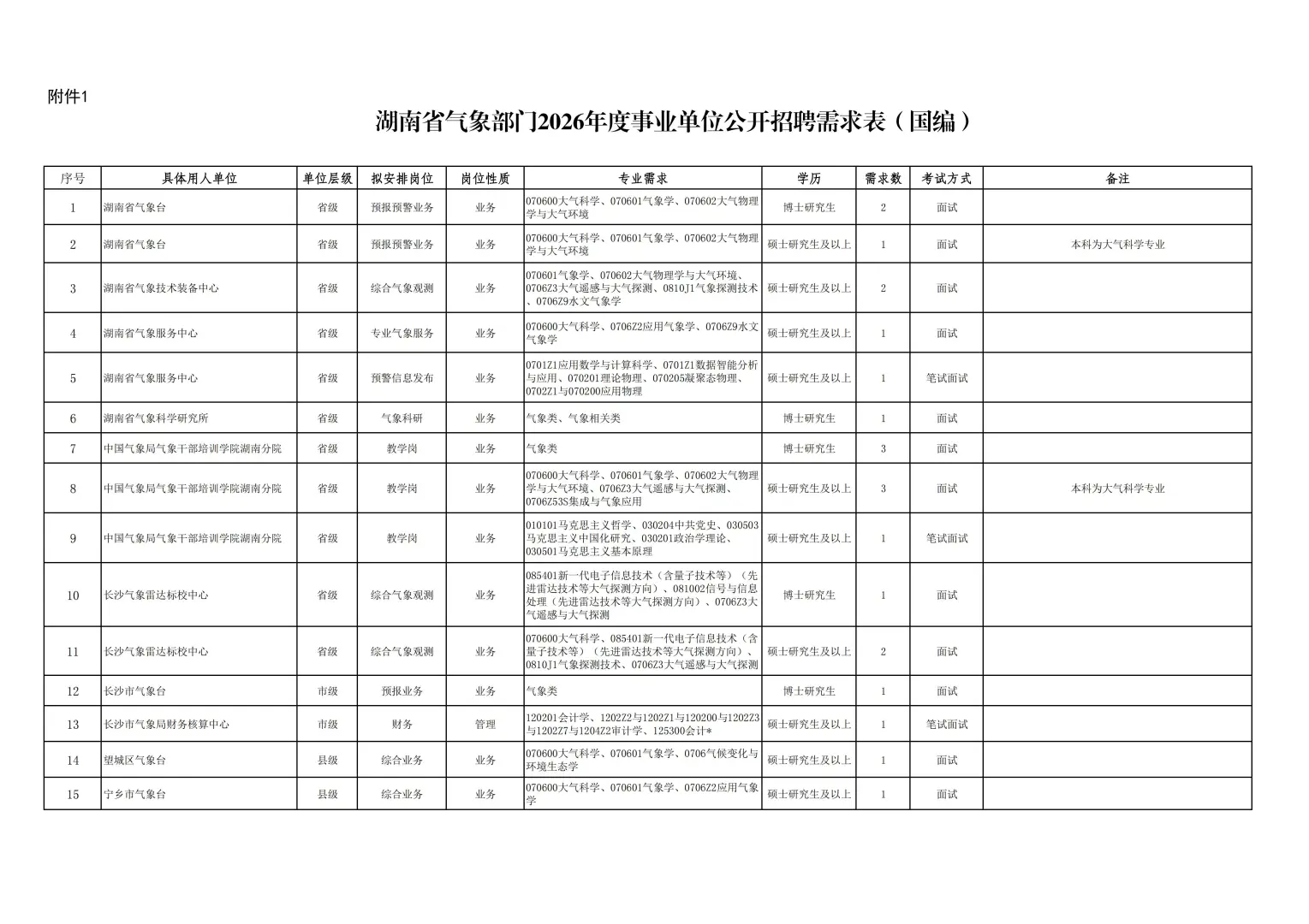 2026湖南事业编招聘来了！！