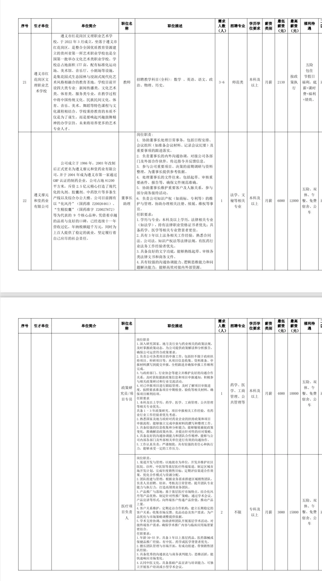 25年遵义校园人才引进活动