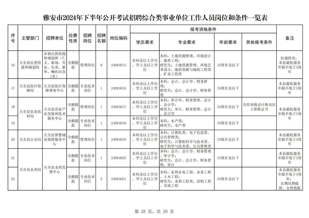 雅安市2024年下半年公开考试招聘下!25届冲