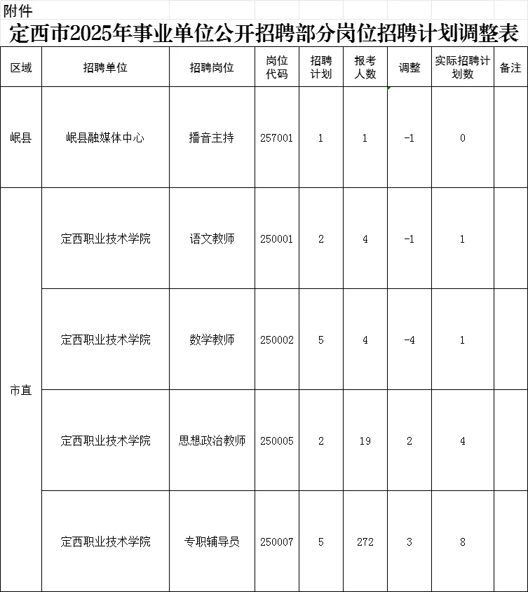 7月19日笔试！定西事业单位笔试时间确定