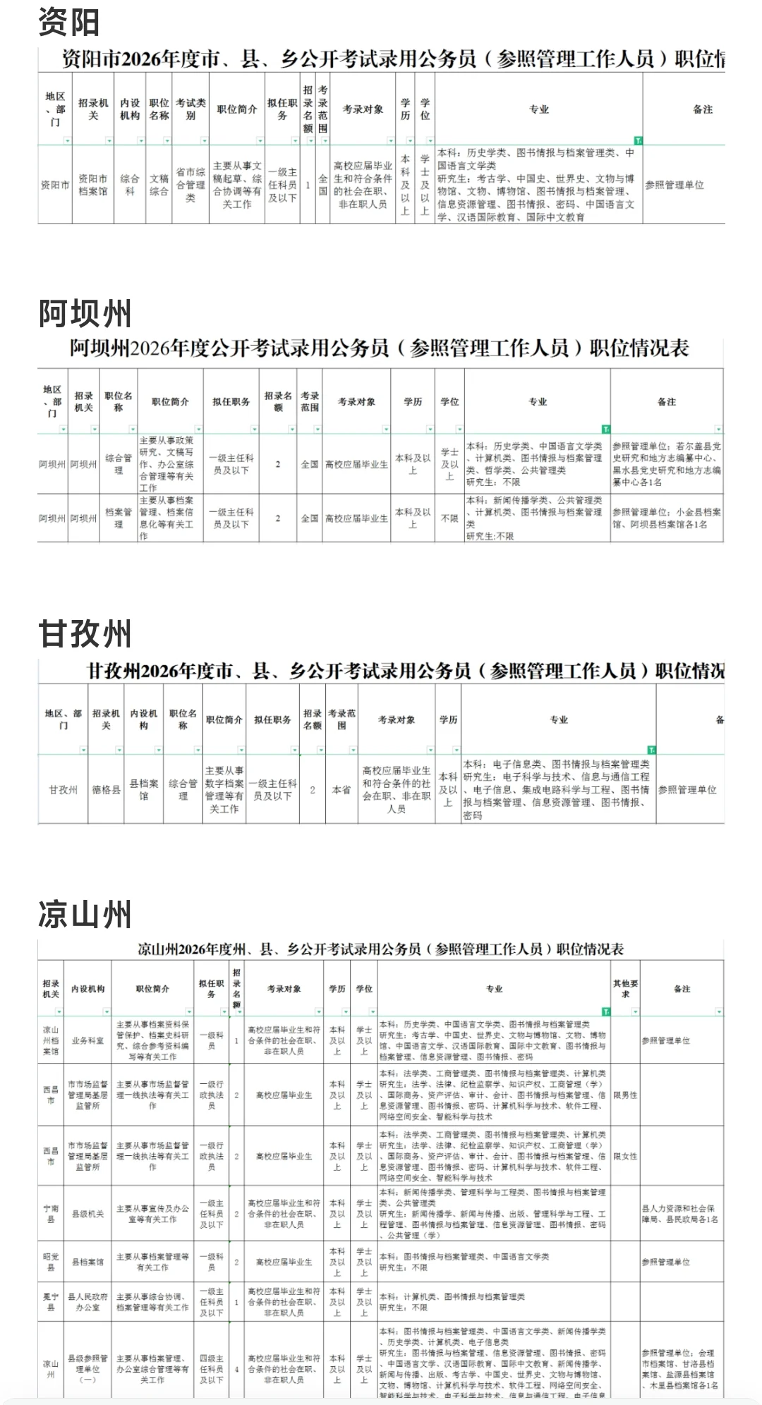 20251030图书情报档案招聘信息