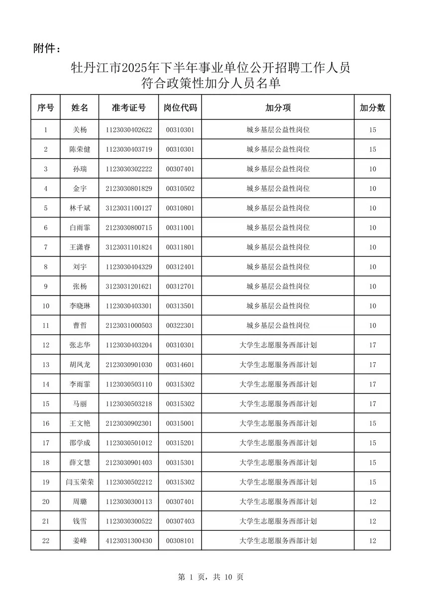 2025年下牡丹江事业单位联考加分人员公示