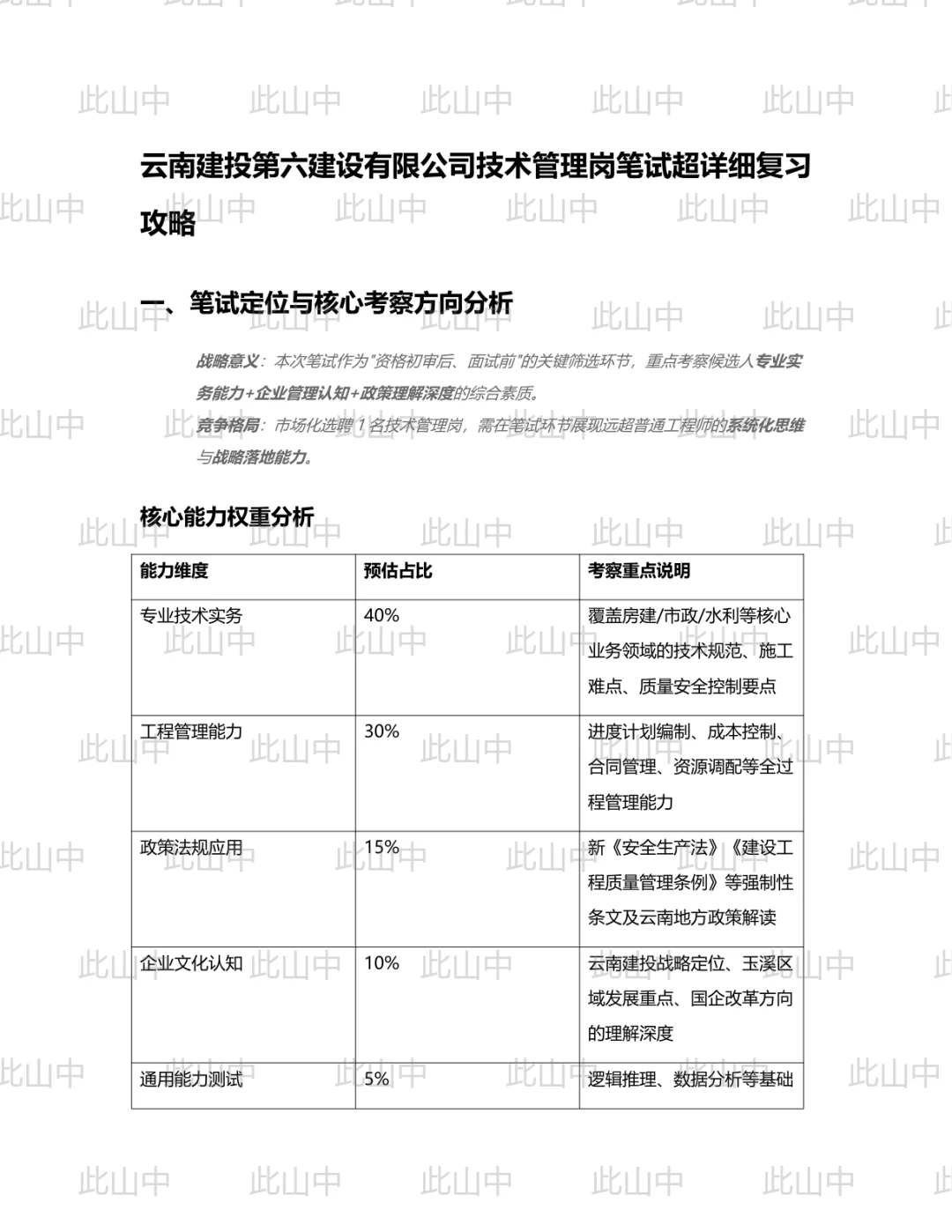 云南建投第六建设有限公司招聘