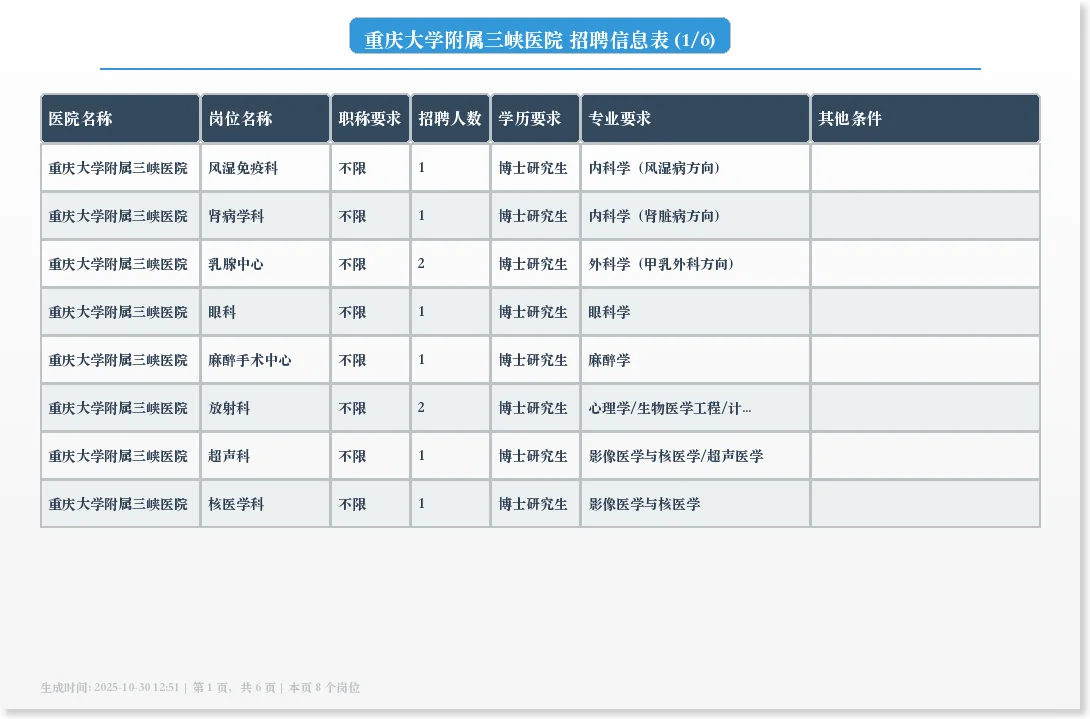 📋 重庆大学附属三峡医院招聘