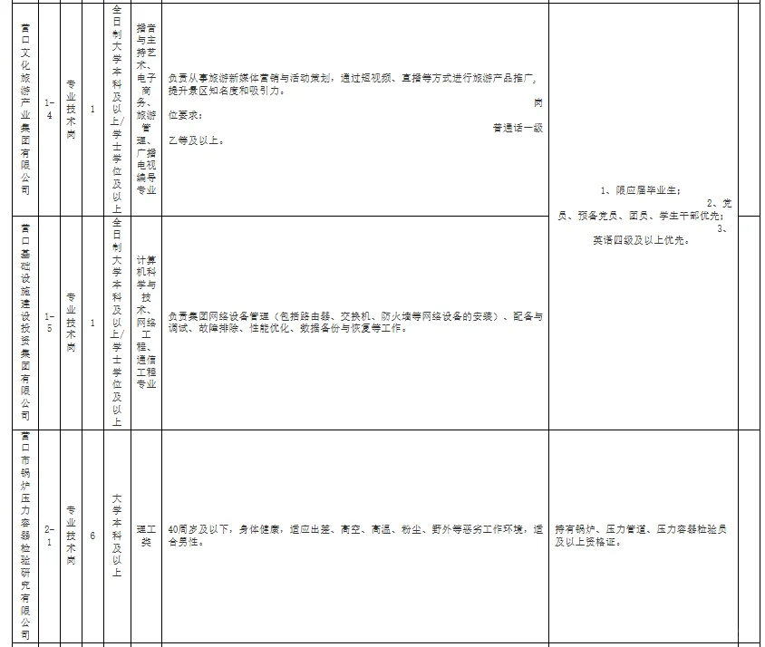 2025年营口市属企业岗位计划表