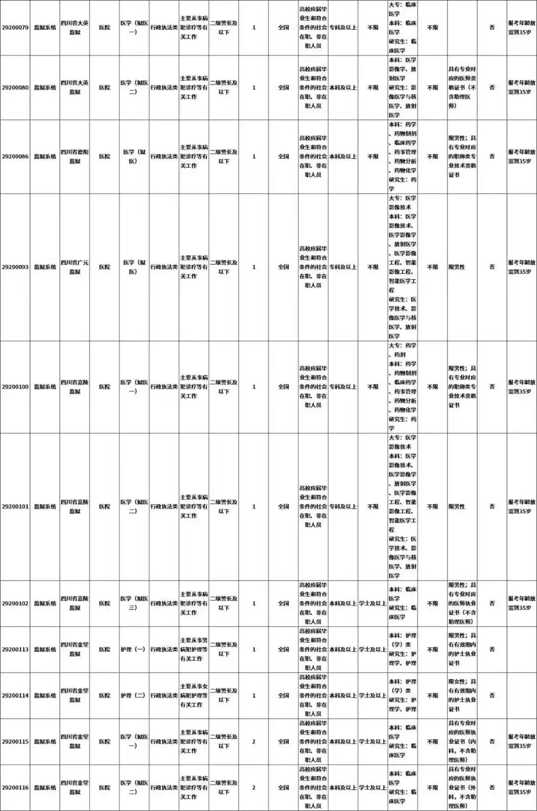 招53人！四川省监狱系统、司法行政戒毒系统