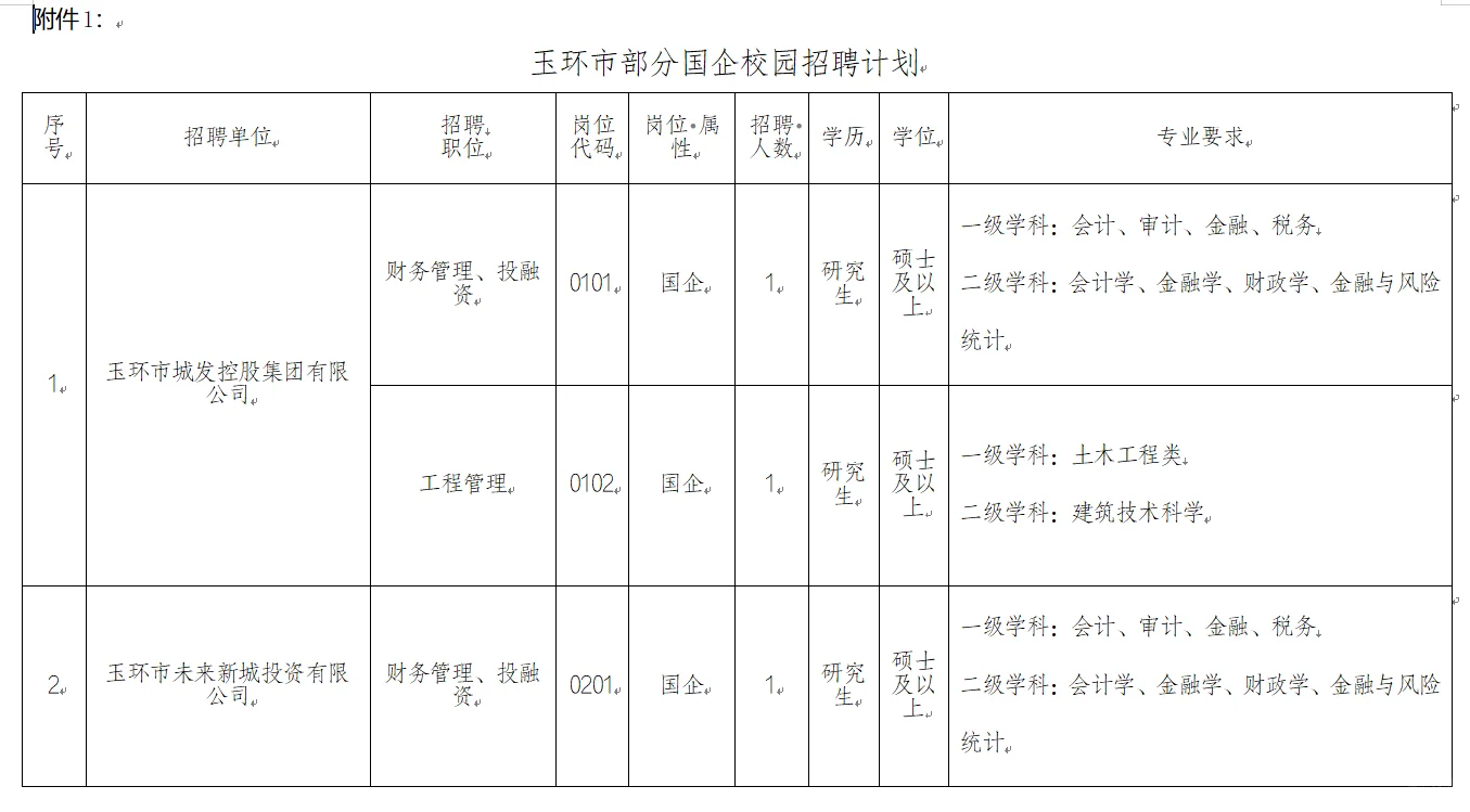 玉环国企招聘来啦，面向应届毕业生