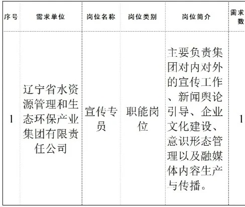 辽水集团社会招聘