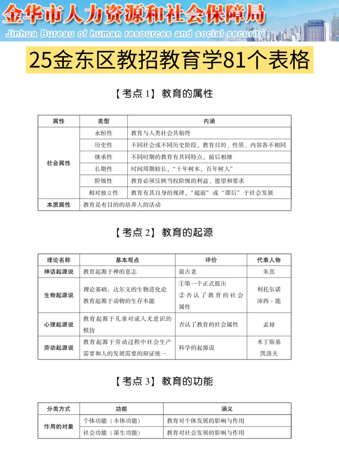 给大家普及一下，25金华金东区教招的强度
