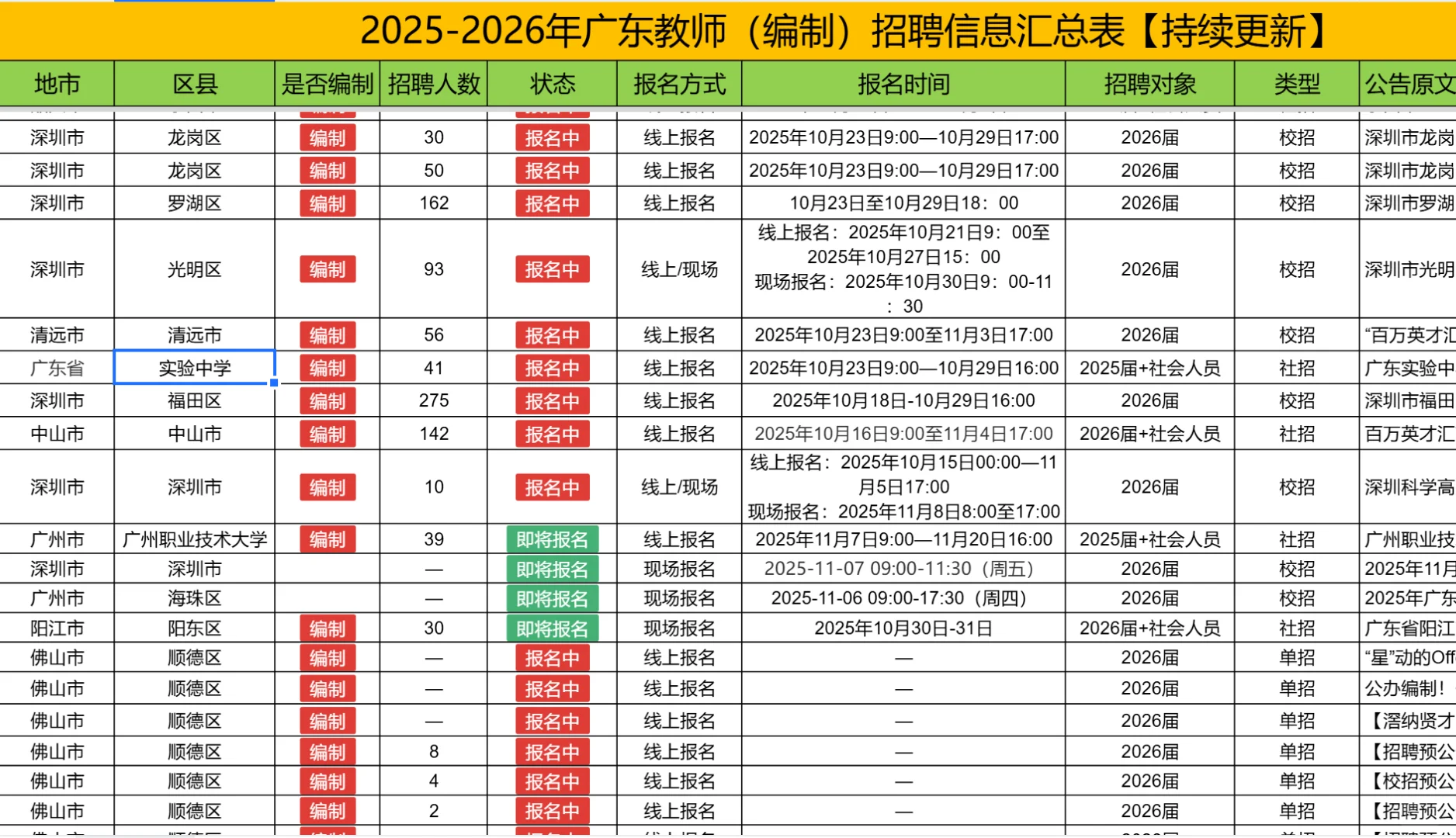 广东教师1988人+！近期招聘公告汇总