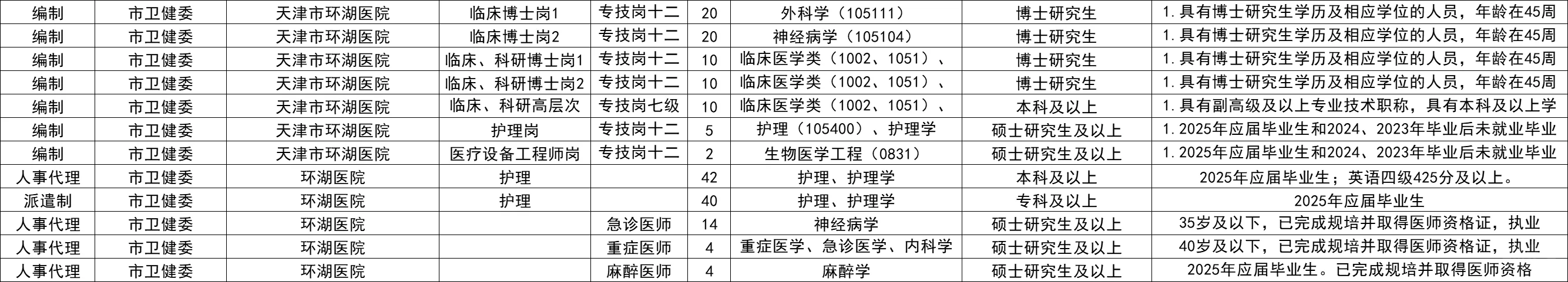 环湖医院26年编制招录+选岗必备攻略