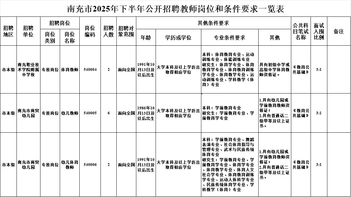 409人！四川25年下半年事业单位招聘