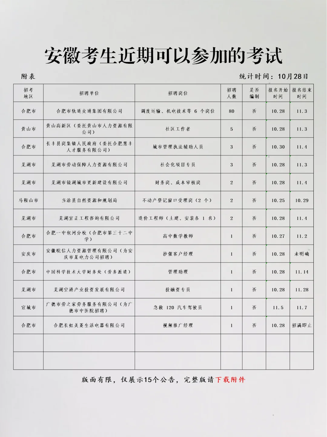 恭喜安徽考生，10月28日