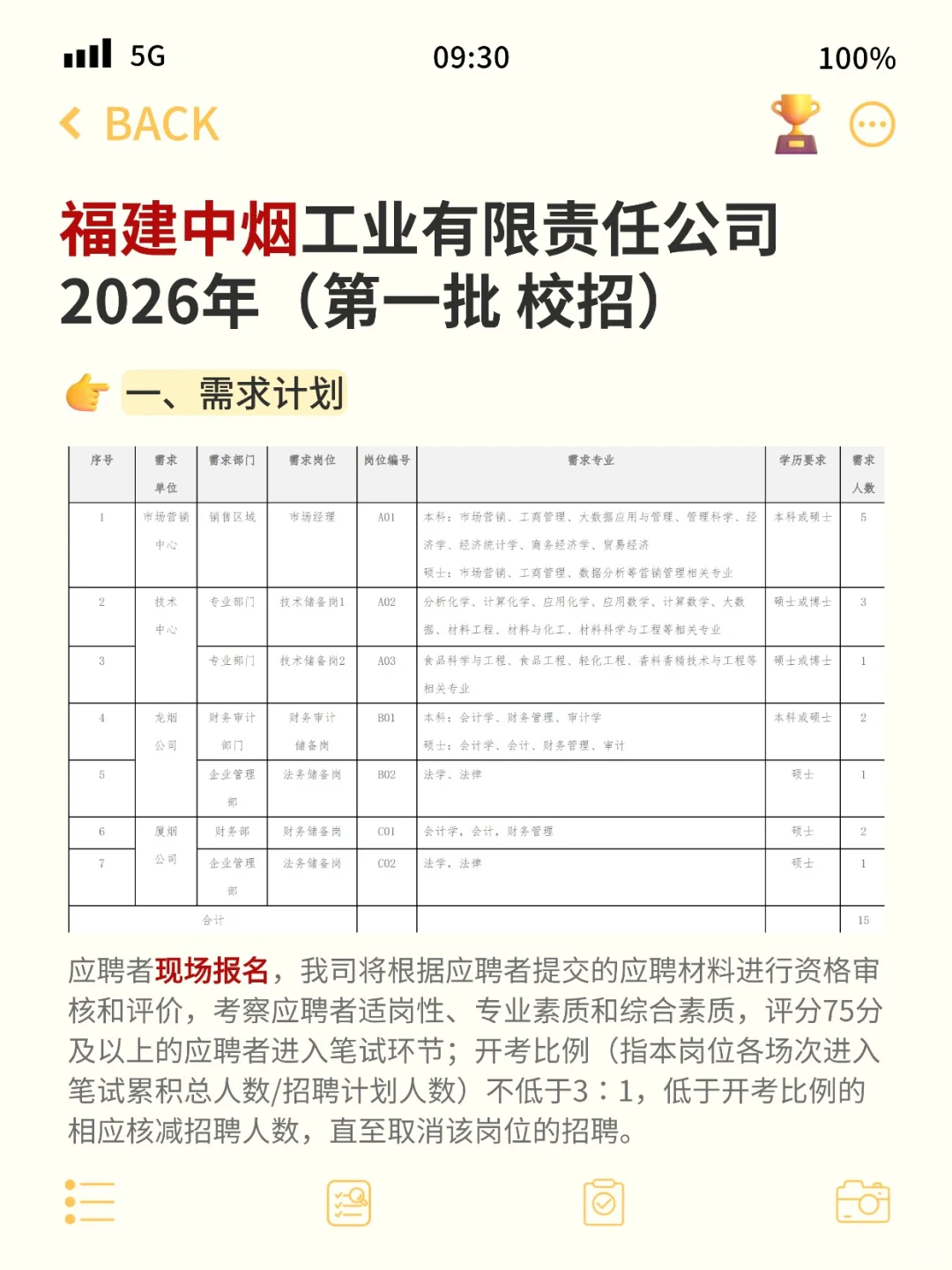 应届生特别容易忽略的“铁饭碗”！！