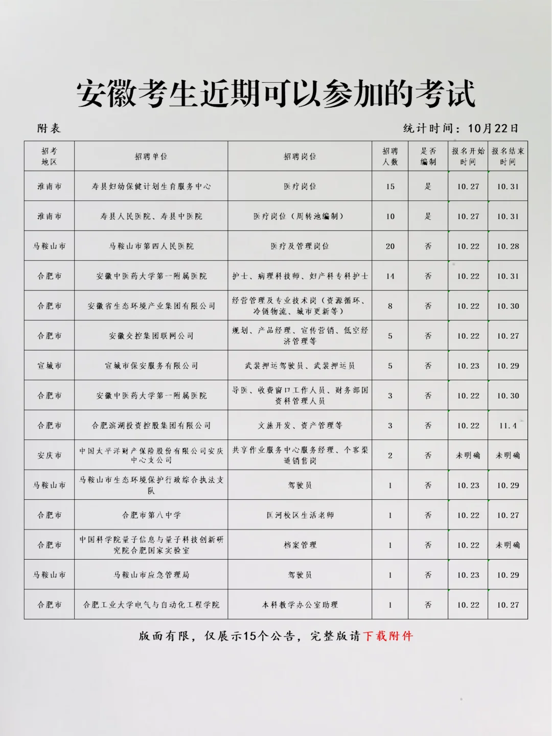 恭喜安徽考生，10月22日