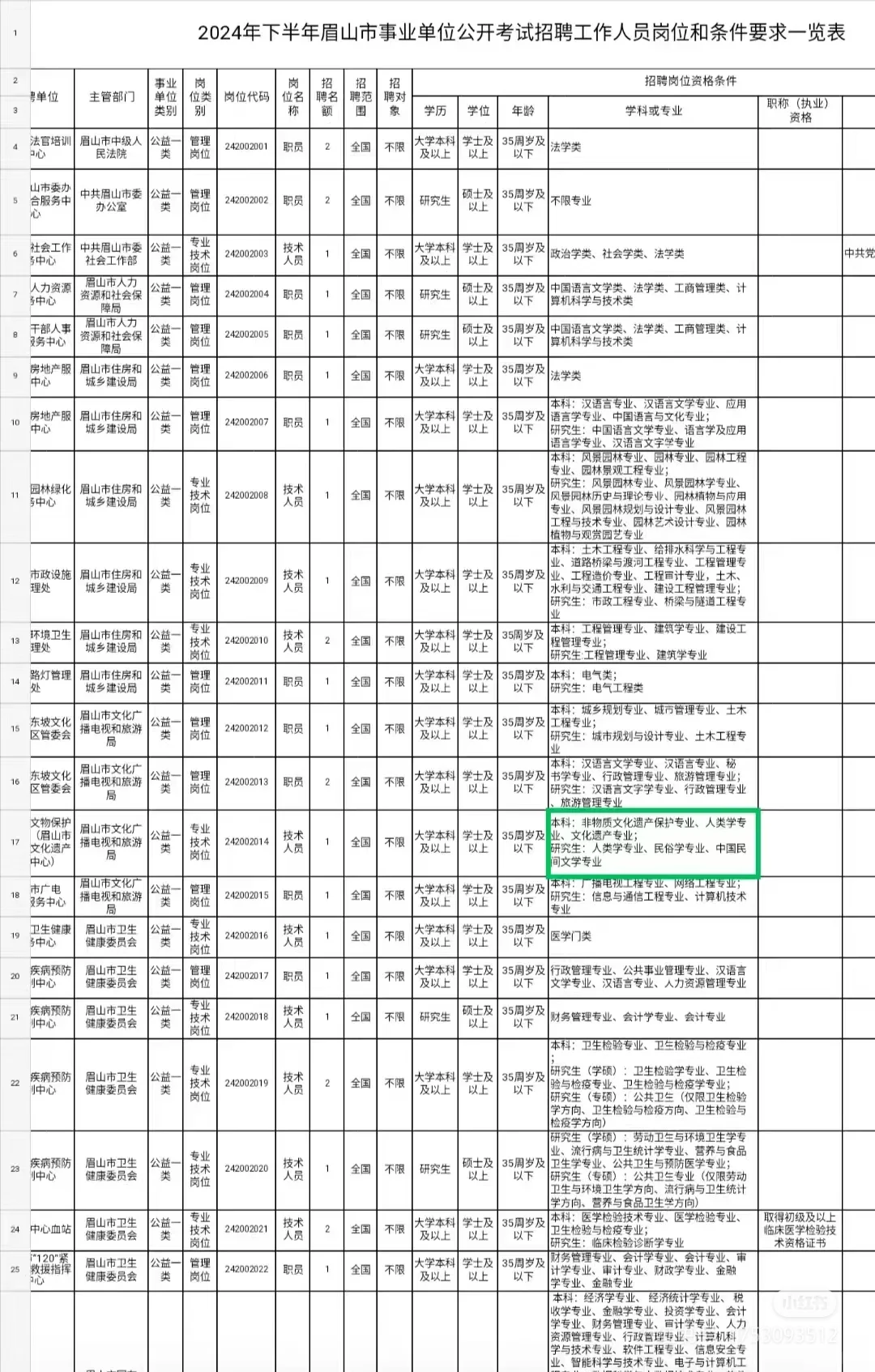 眉山事业岗位表 25届可报 协助选岗