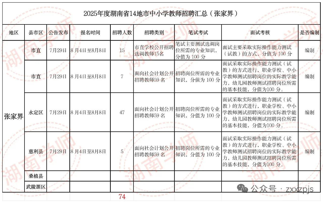 2025湖南张家界市编制教师招聘汇总