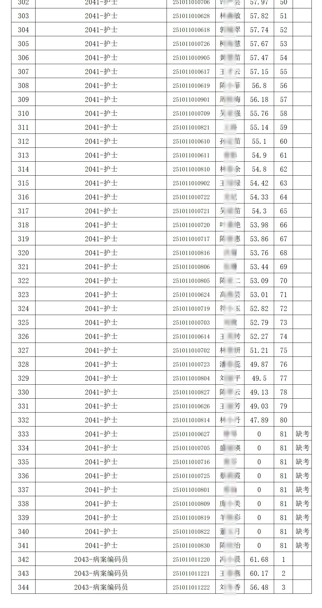 笔试成绩，海口市第三人民医院第二批招聘