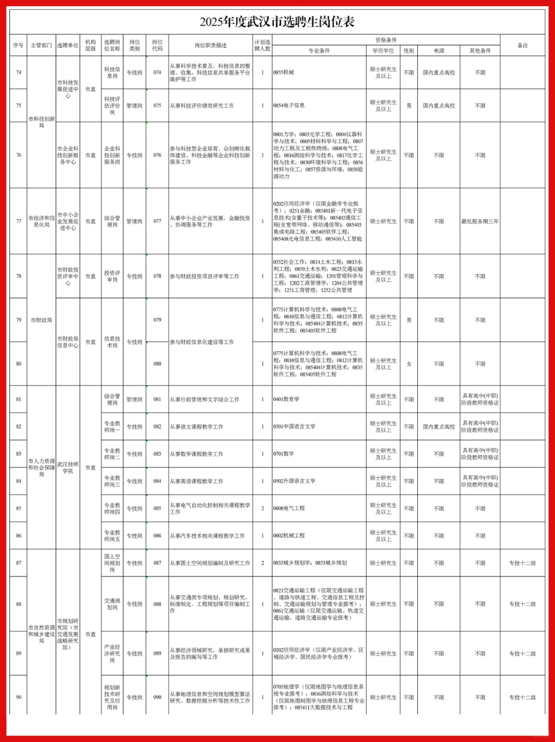 完整版！25武汉选聘生岗位表一览