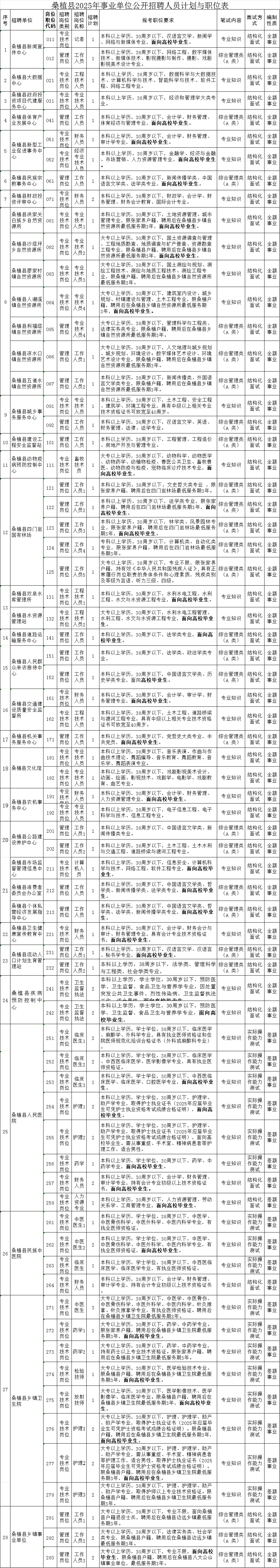 桑植事业单位公告已出