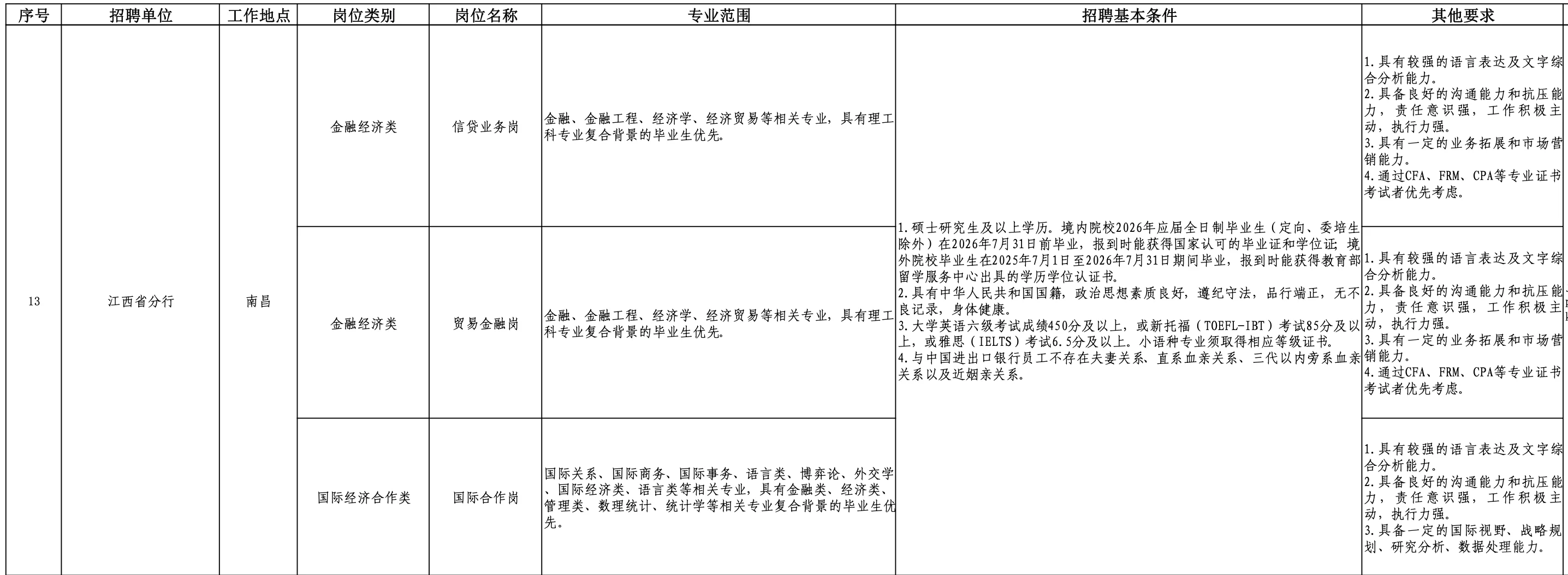 中国进出口银行2026校招，江西分行有岗