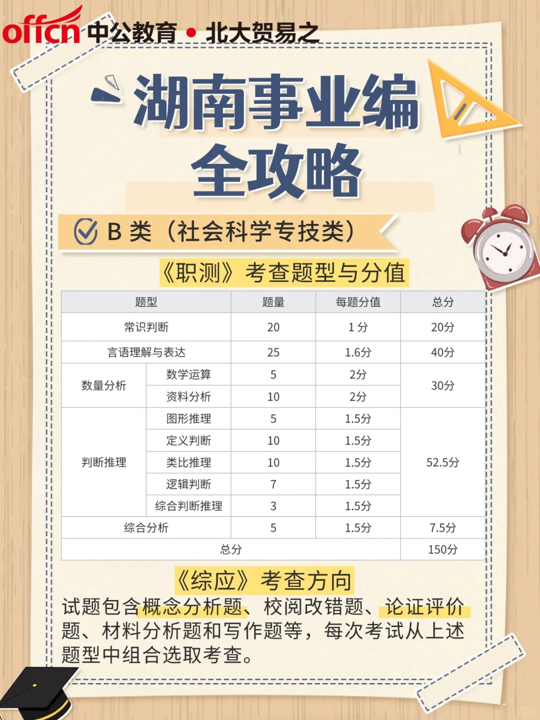 湖南事业单位编制考试科目内容全拆解💯