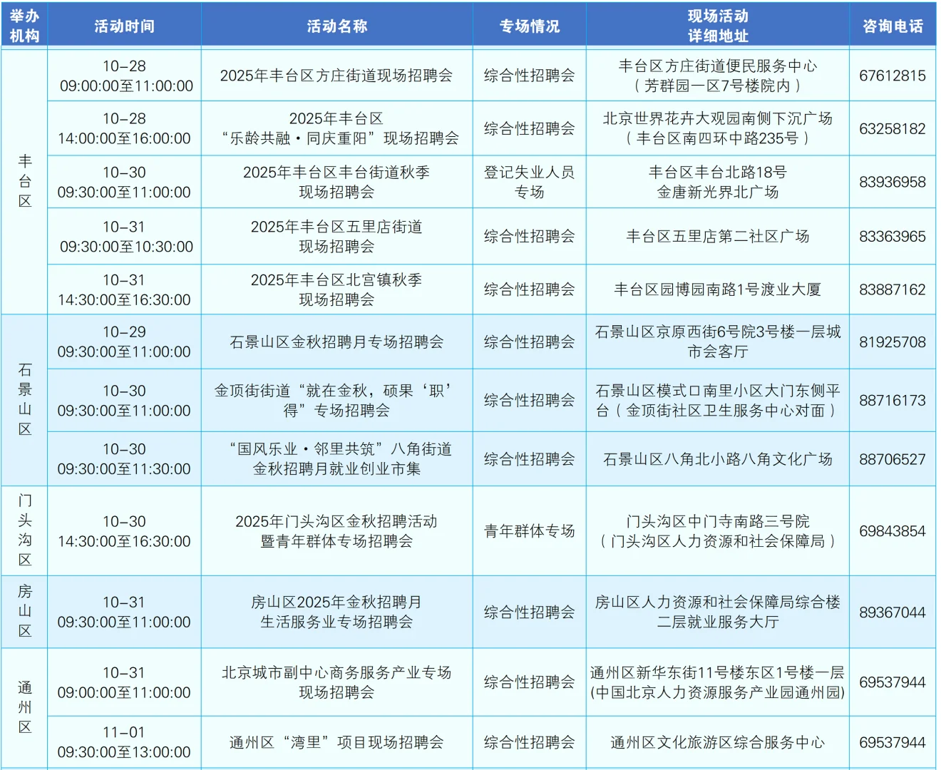 一周现场招聘早知道（10月27日—11月2日）
