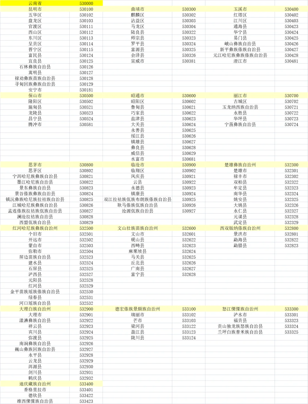 身份证前六位对应各地区（后半）