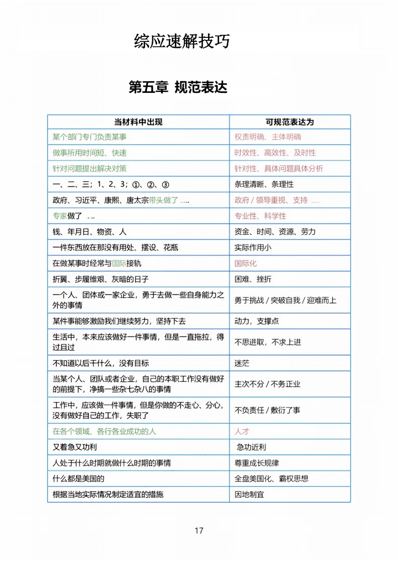 定了！25辽阳市事业编考前预测卷已出！