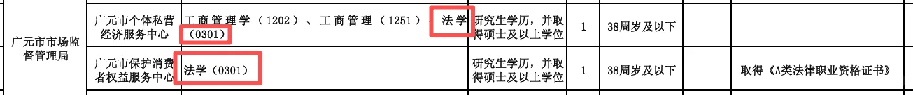 25下四川广元市直事业编：各人文社科专业