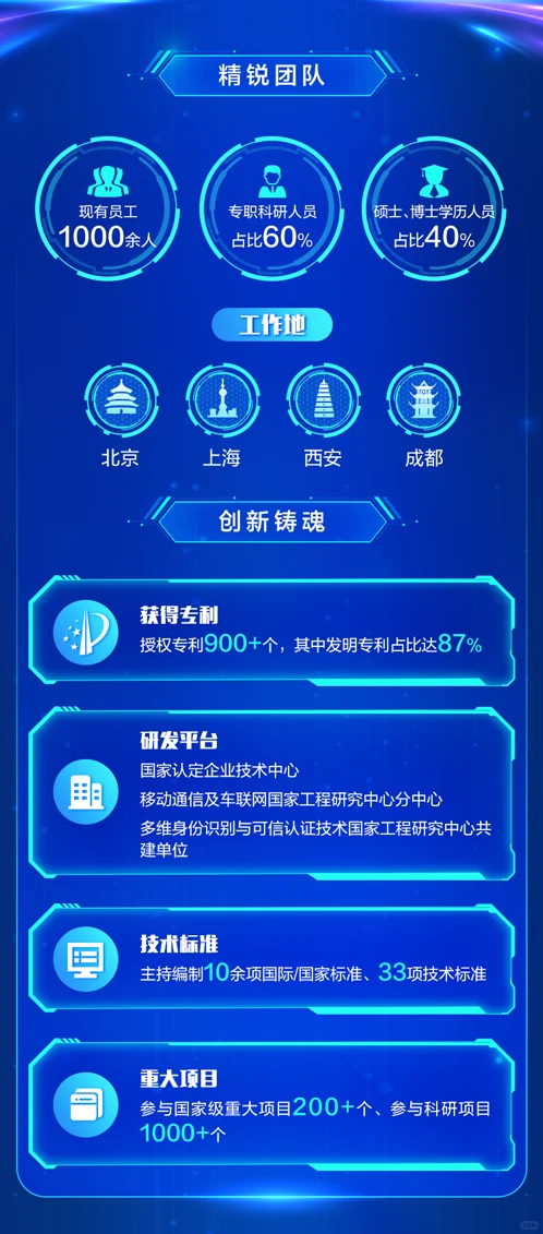 大唐电信2026校园招聘-西安北京上海成都。