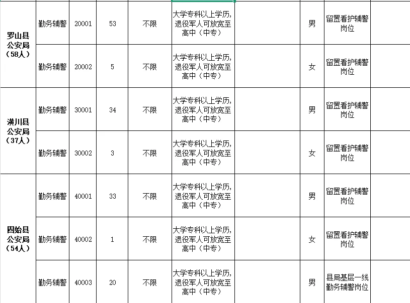 信阳市公安机关公开招聘辅警825人！
