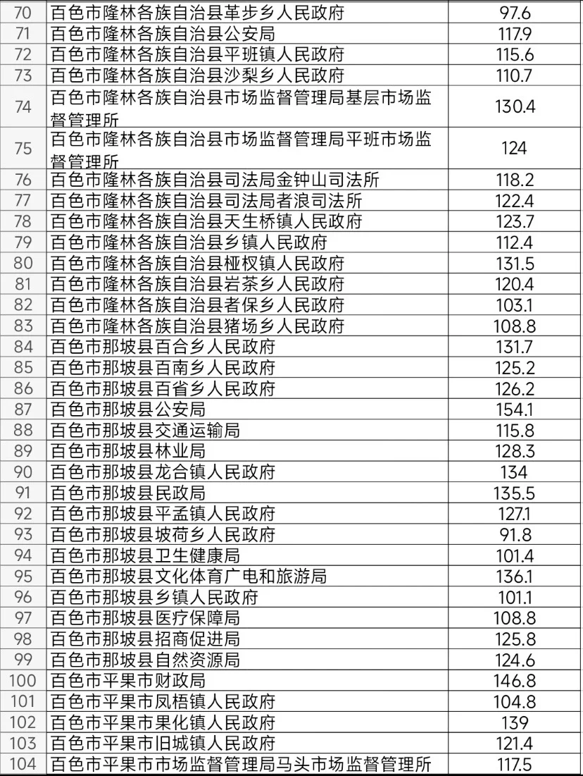 百色：都说百色平均分低 那低分岗你能报吗？