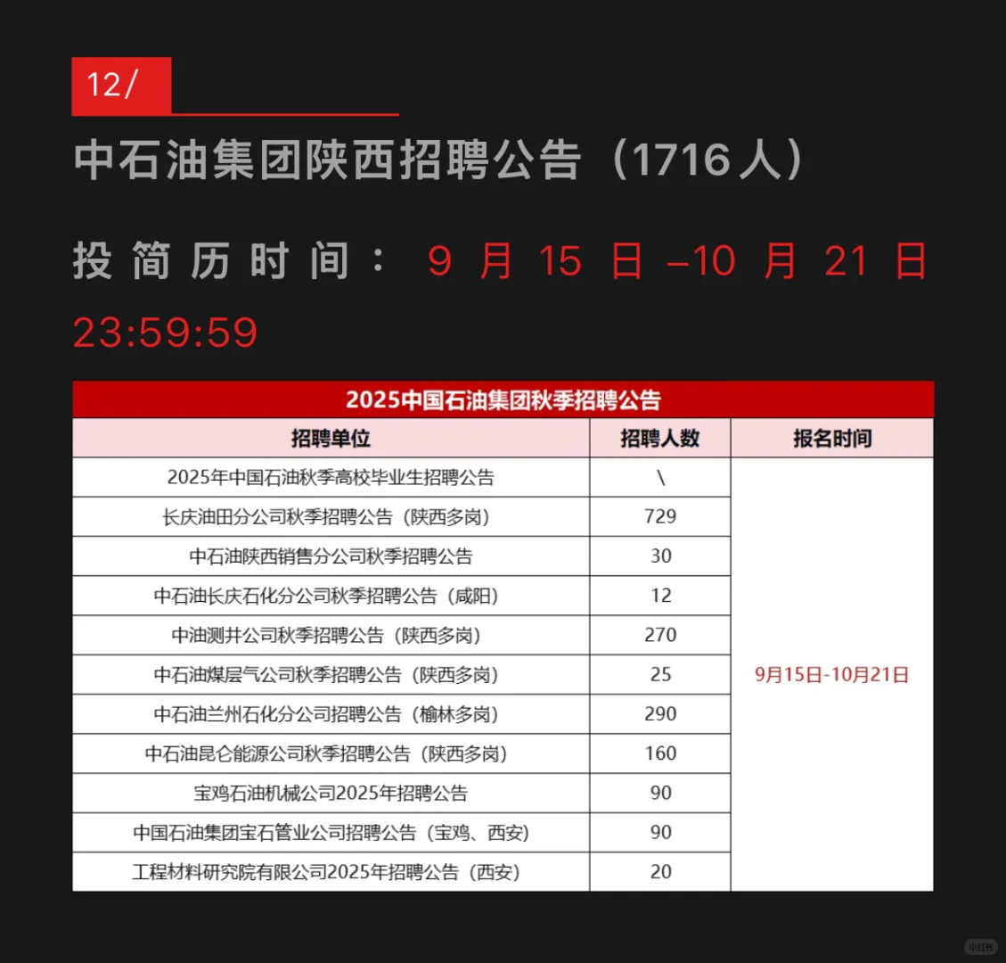 陕西省2025年公开招聘6388名工作人员公告